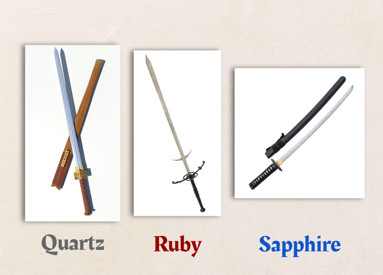 Reference for the Player’s Sword Forms: Jian (Chinese), Zweihander (European), Wakizashi (Japanese)